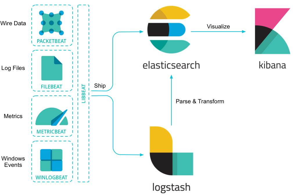 https://dyeat.github.io/static/img/2018-12-12/ELK.png